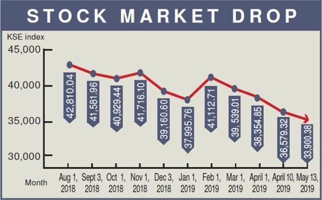 Is Stock Market Open On Columbus Day 2023 Complete Guide