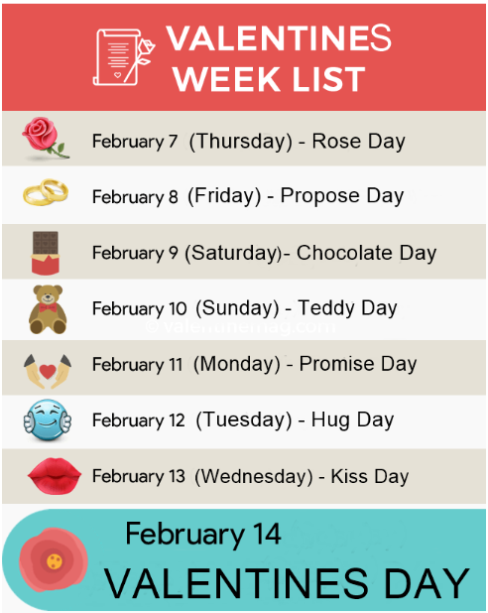 Valentines Week List
