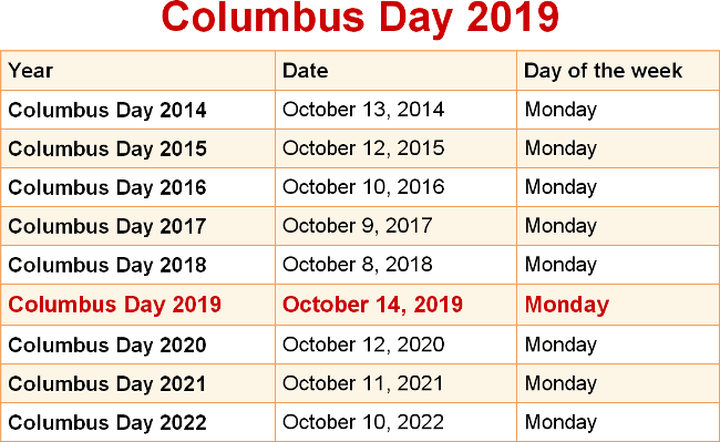 Stock Market Columbus Day Closed